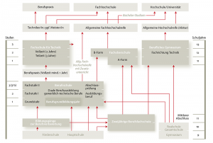 fbs-diagramm11-2013_fos